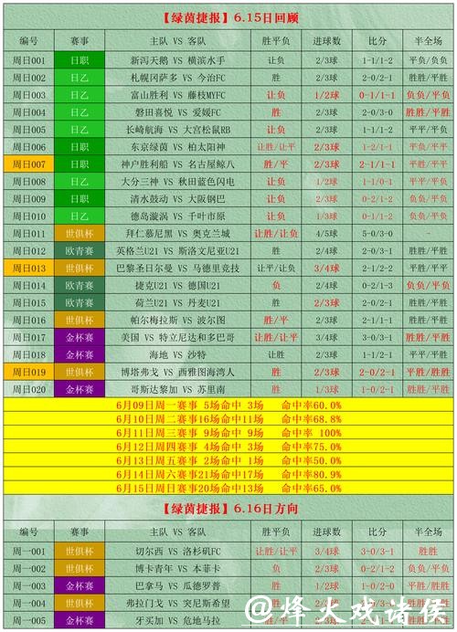 2026年世界杯全面投注指南与分析